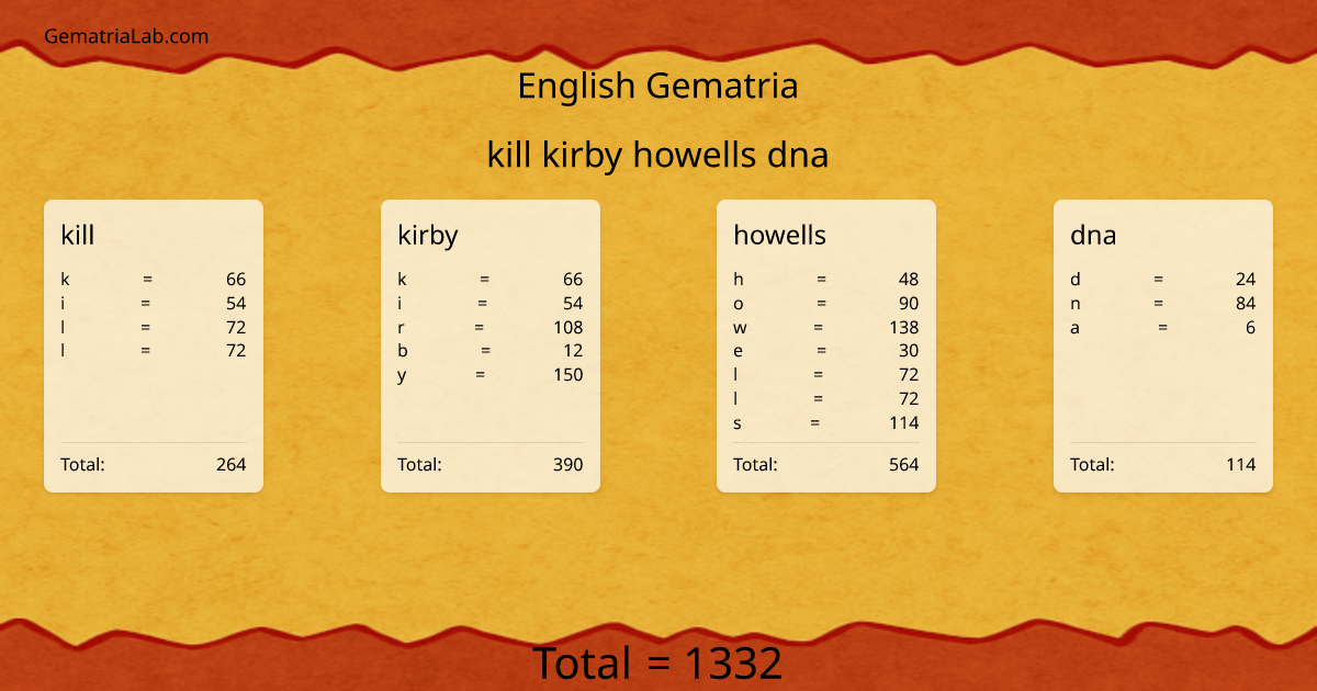 kill kirby howells dna in english Gematria